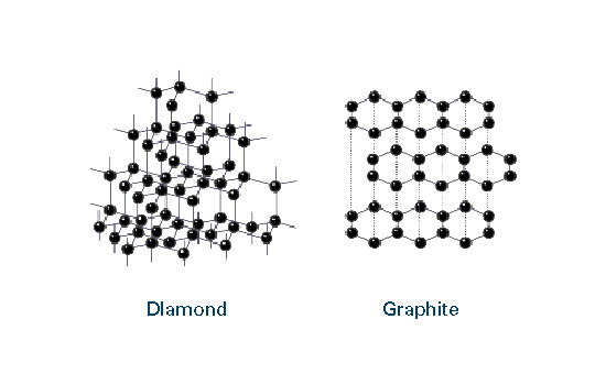 How can graphite and diamond be so different if they are both composed of  pure carbon?