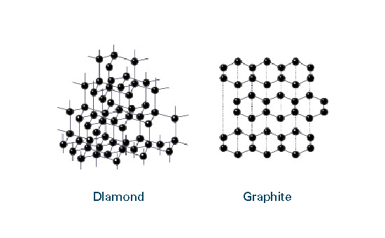 Properties and functions of graphite powder – FRANLI